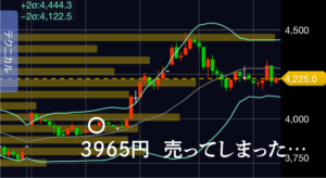 3965円でサイバー・バズ売却