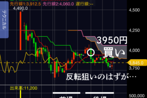 3950円で購入したサイバー・バズのローソク足（2019年9月20日）