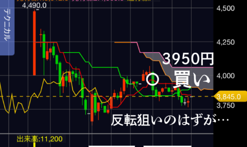 3950円で購入したサイバー・バズのローソク足（2019年9月20日）