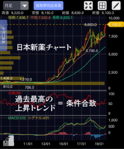 日本新薬の株価チャート