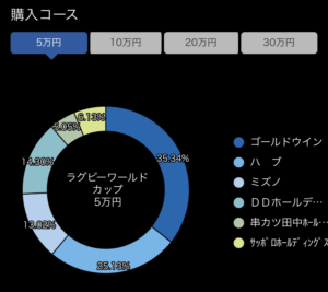 テーマ投資の構成表